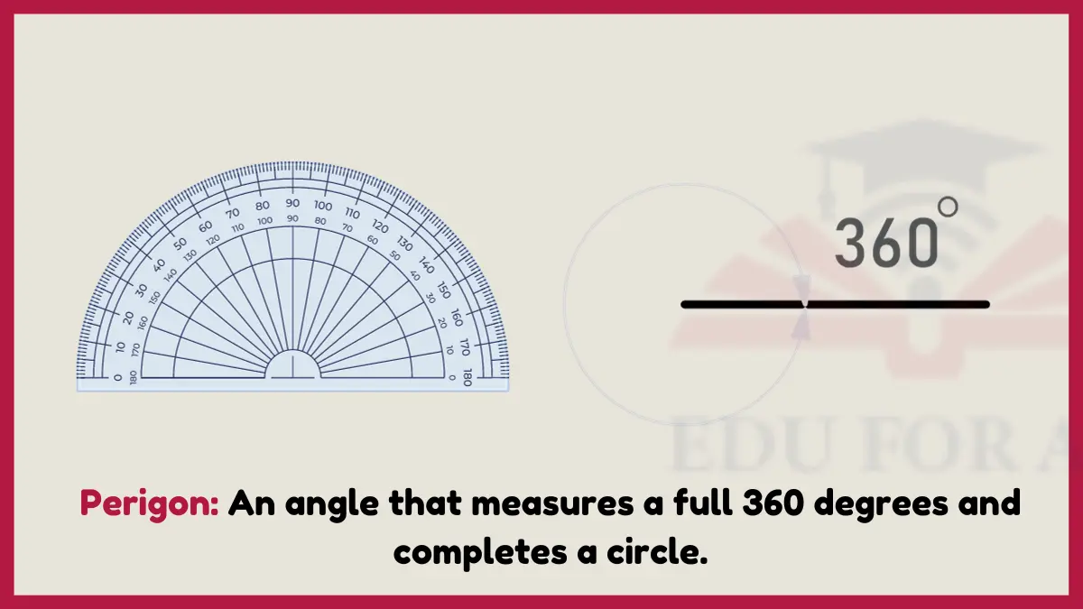 image showing Perigon Angle as an example of angle