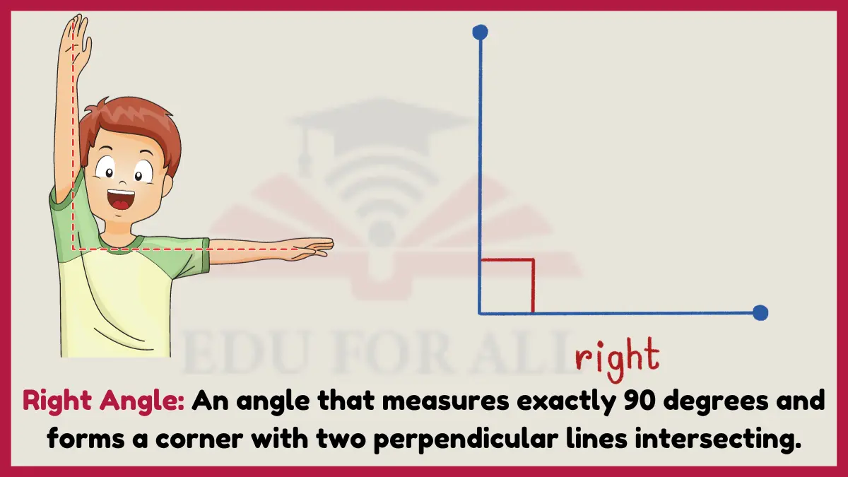 image showing Right Angle as an example of angle