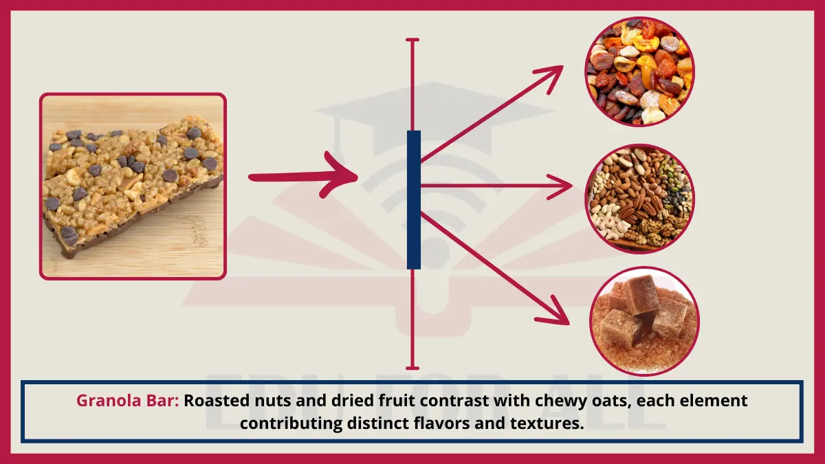 image showing Granola Bar as an Example of Heterogenous Mixtures