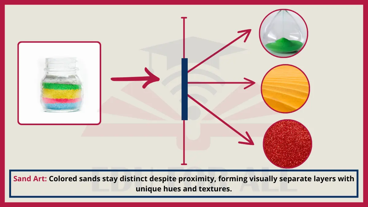 image showing Sand Art as an Example of Heterogenous Mixtures