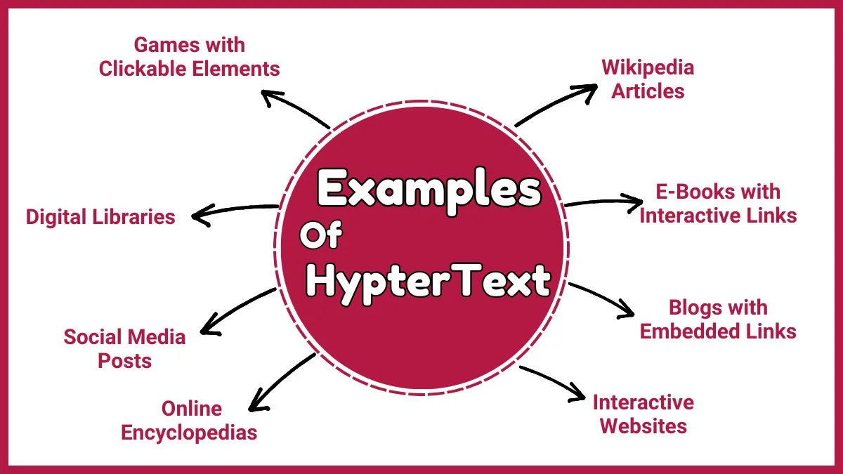 image showing hypertext examples