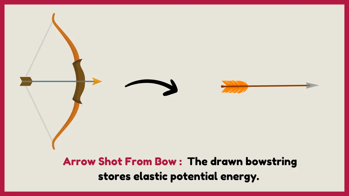 image showing Arrow Shot From Bow  as an example of mechanical energy