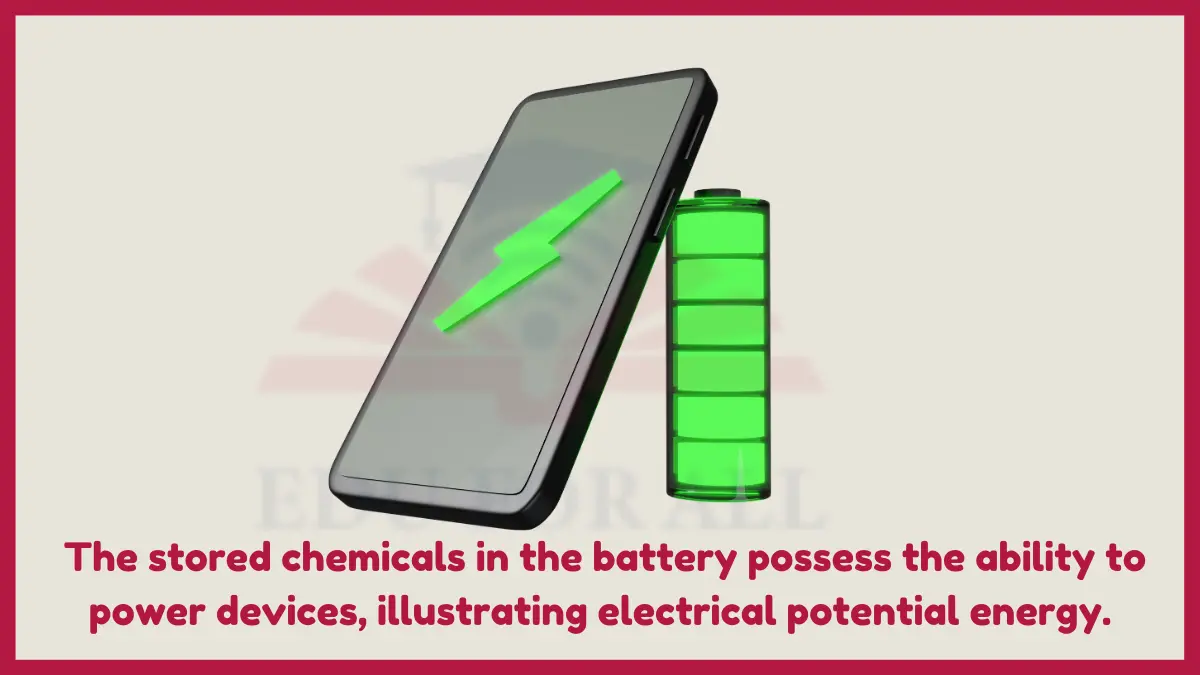 image showing Charged Battery as an example of potential energyy