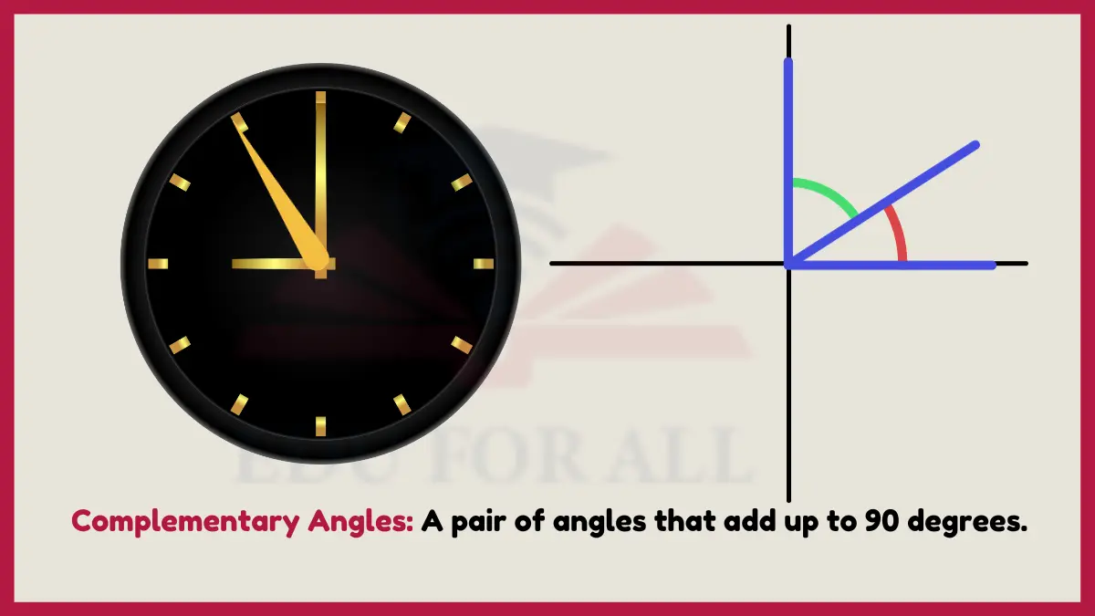 image showing Complementary Angles as an example of angle