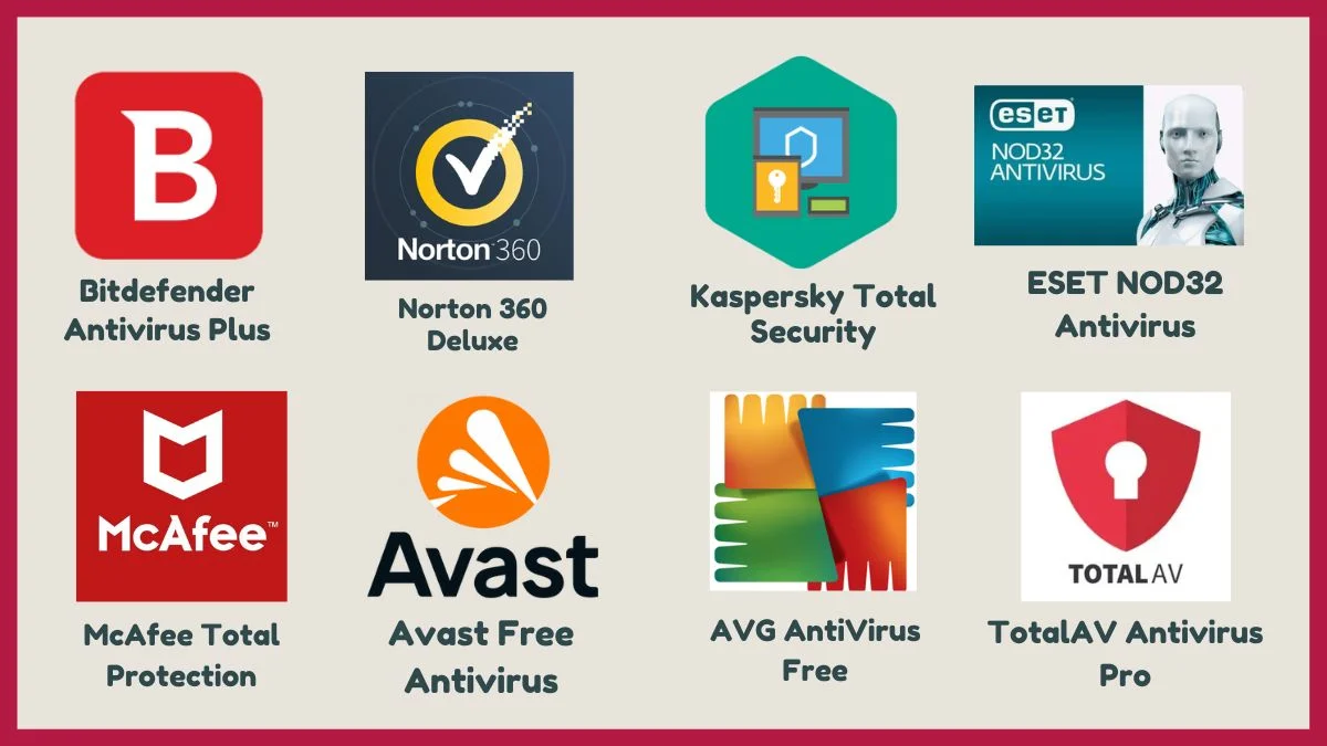 image showing Examples of Antivirus Software