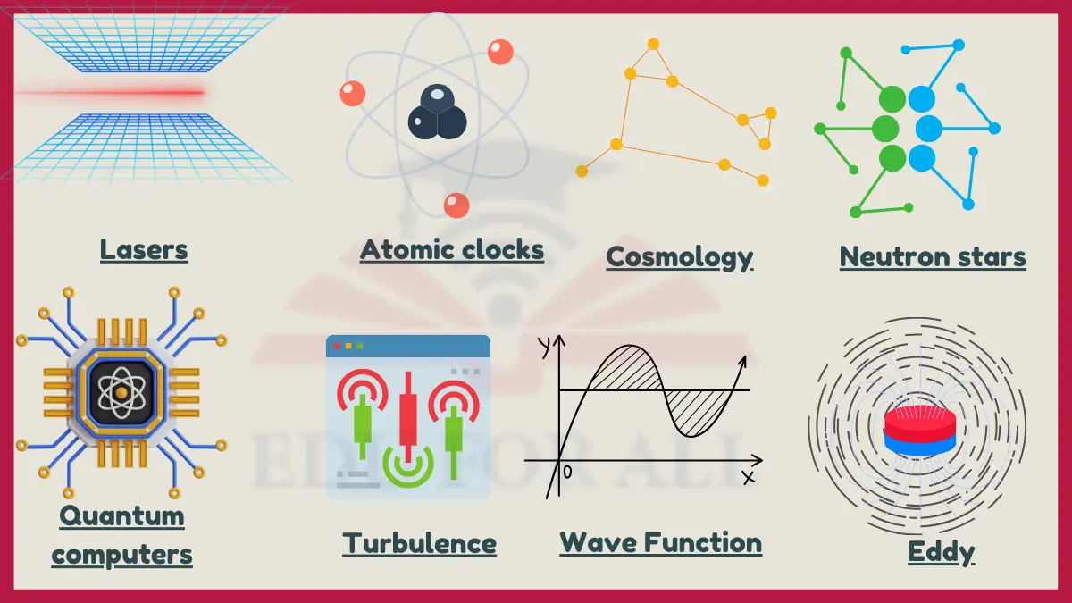 image showing Examples of Bose-Einstein Condensate