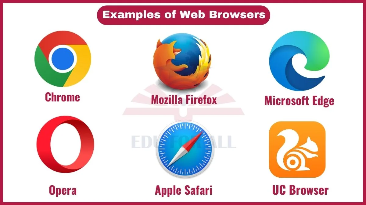 Image showing Examples of Web Browsers