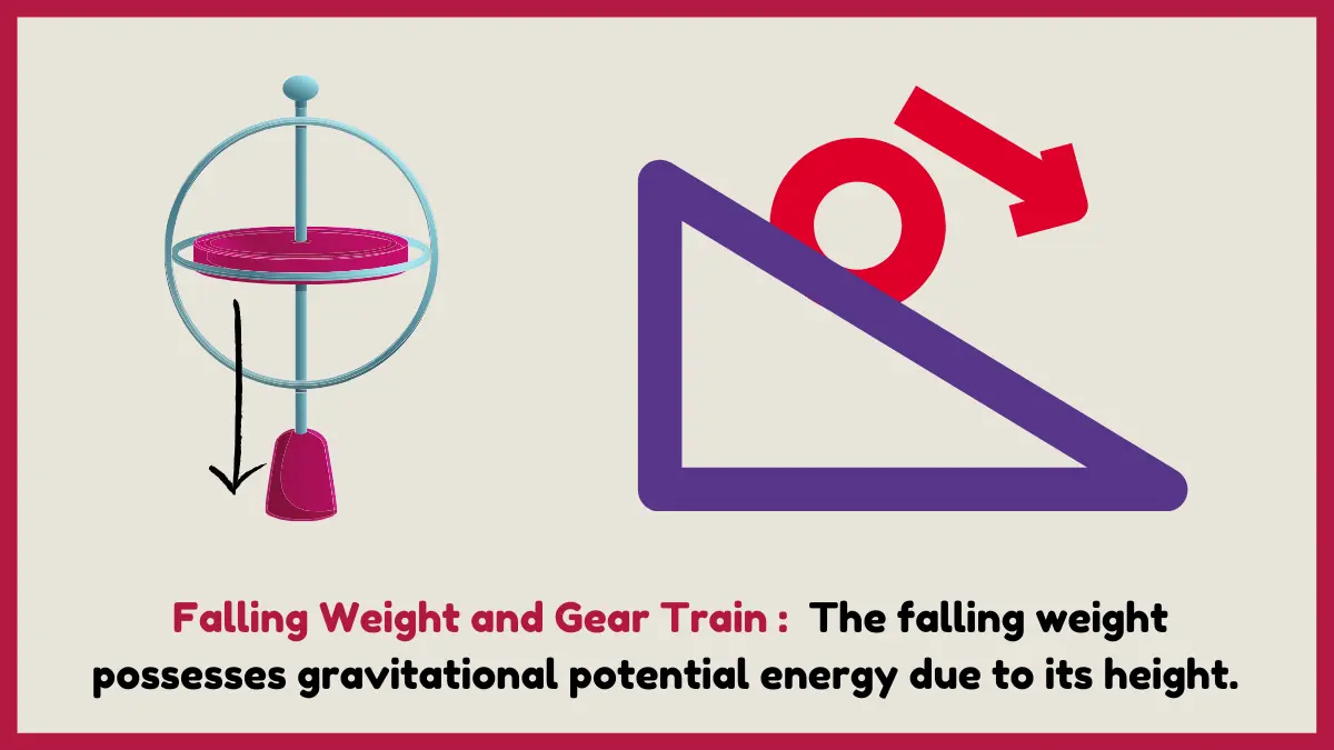image showing Falling Weight and Gear Train  as an examples of mechanical energy