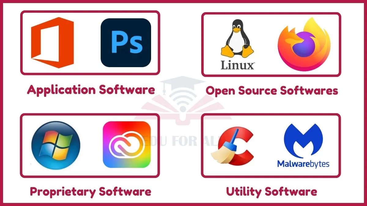 image showing examples of software