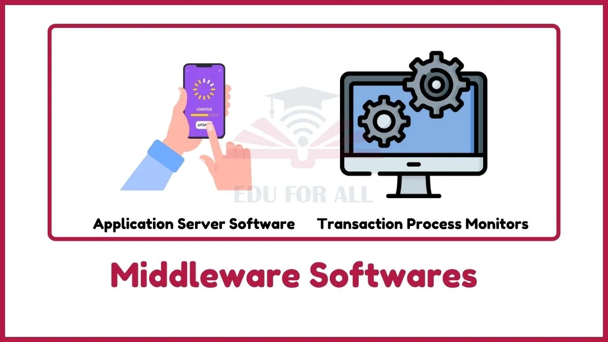 Image showing application server software and transaction process monitors as an examples of middleware software