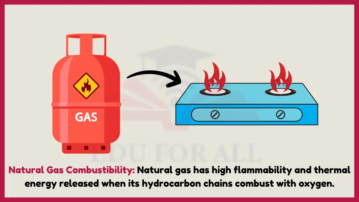 image showing Natural Gas Combustibility as an example of chemical properties