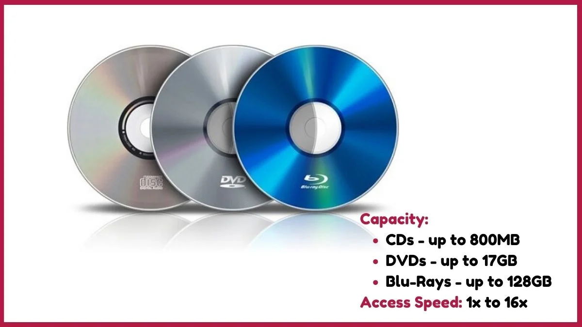 image showing optical discs