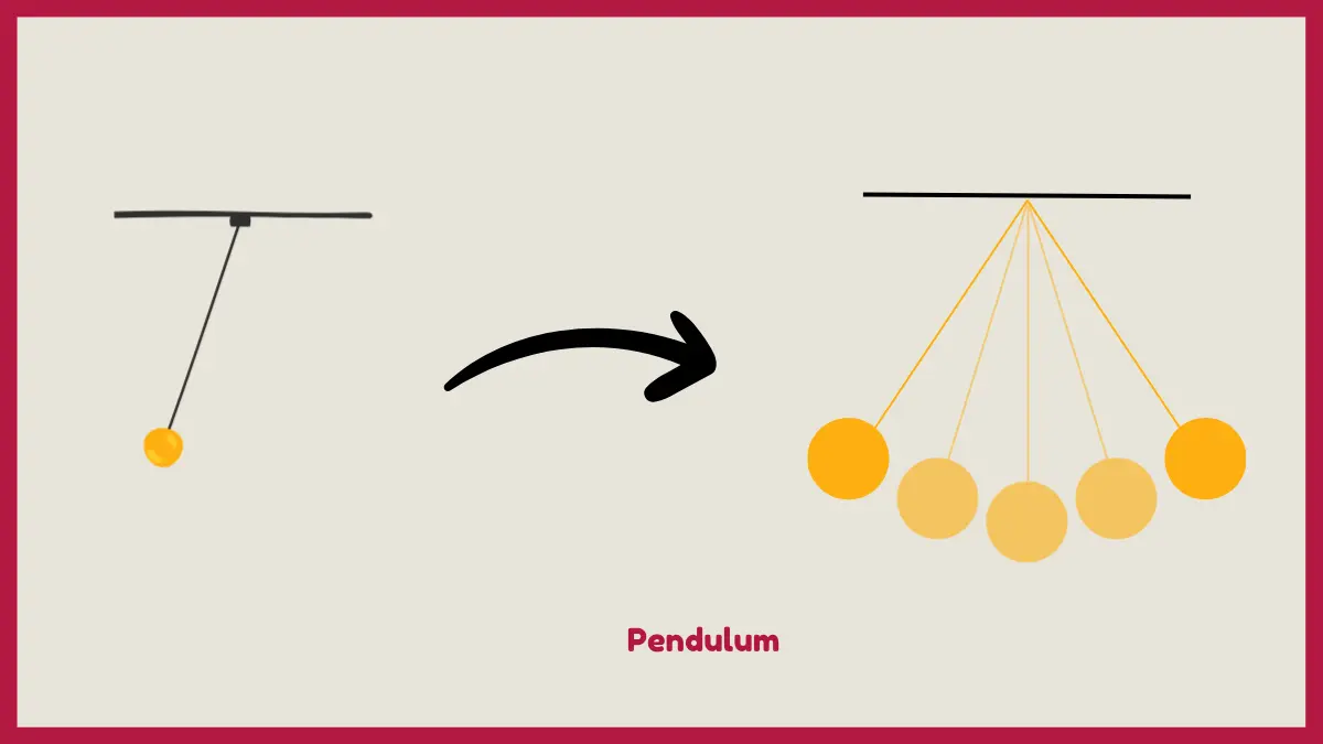 image showing Pendulum as an examples of mechanical energy