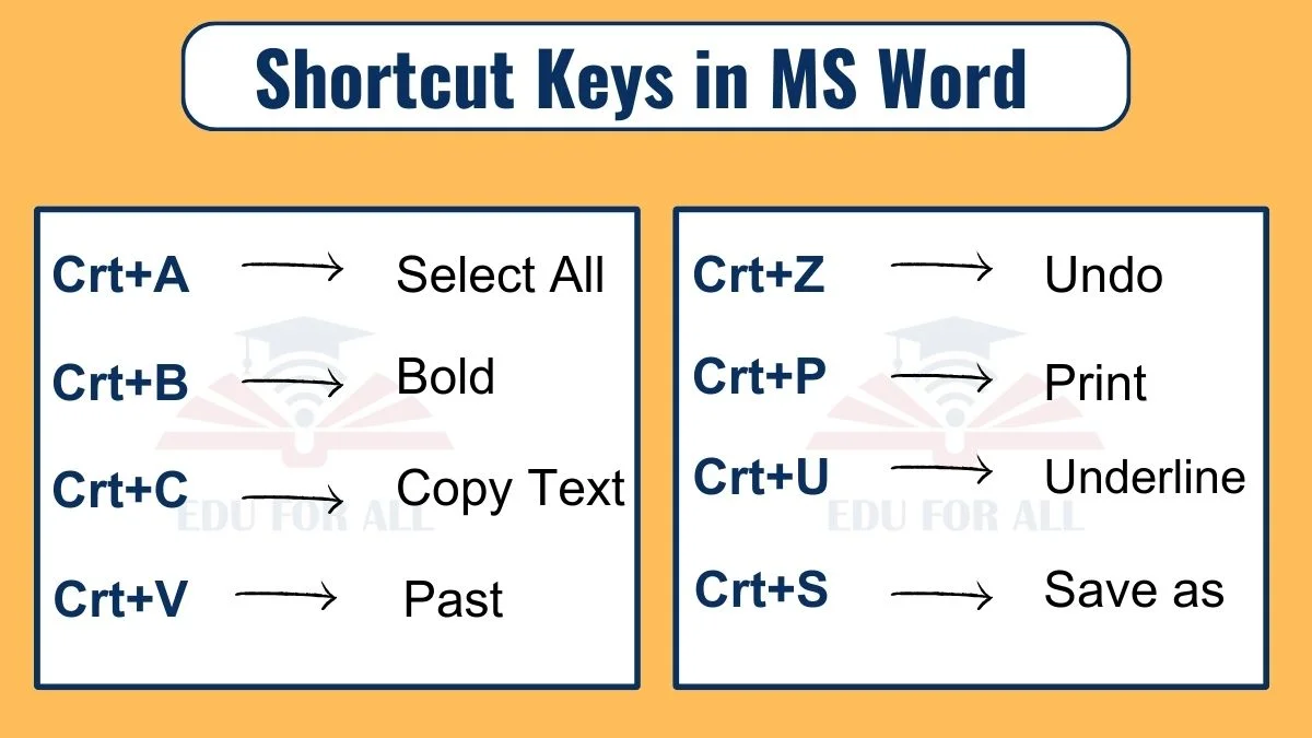 image showing Shortcut Keys in MS Word