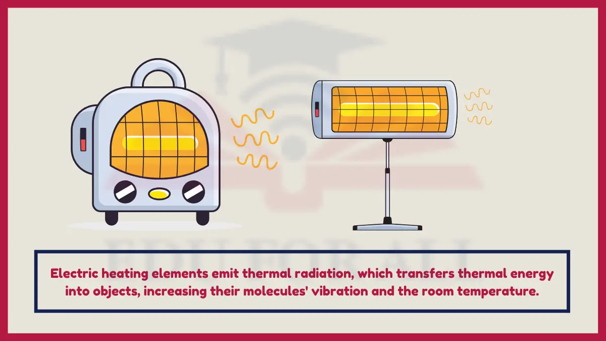 image showing Space Heaters as an example of thermal energy