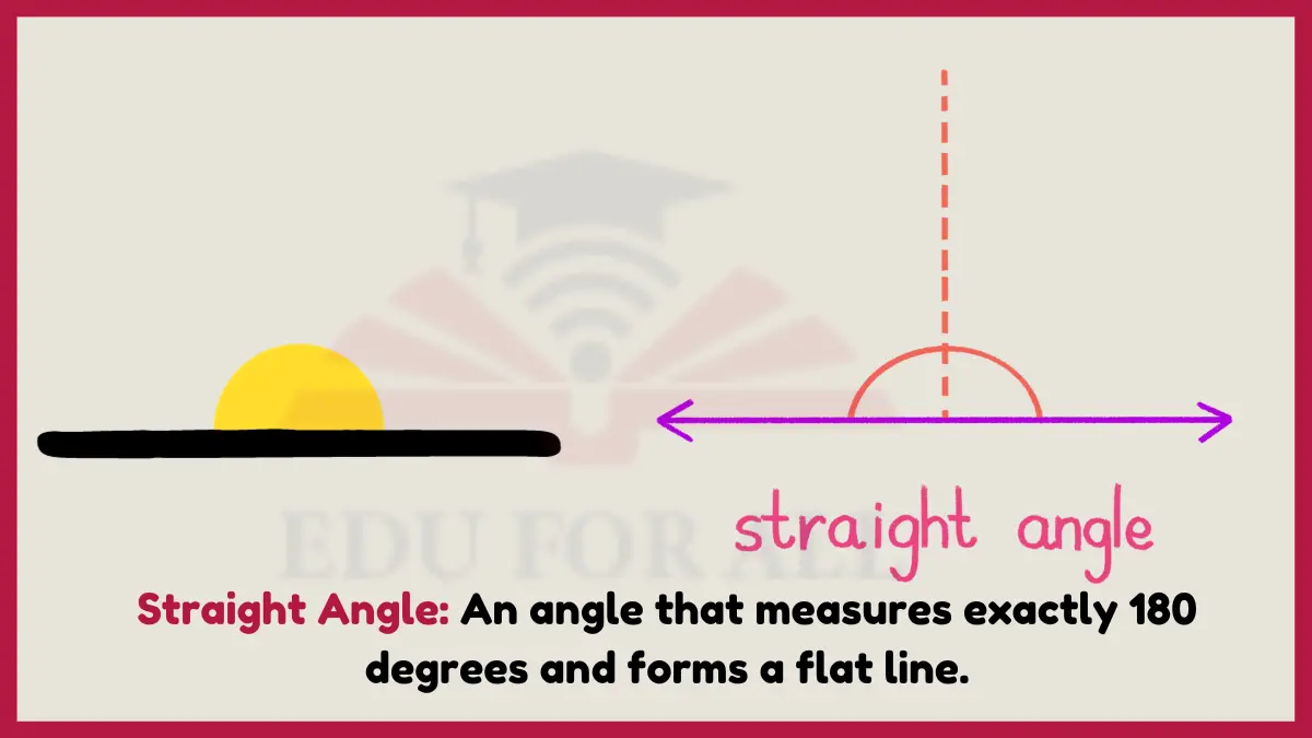 image showing Straight Angle as an example of angle