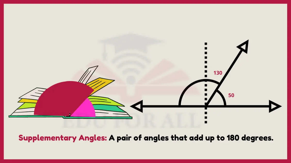 image showing Supplementary Angles as an example of angle