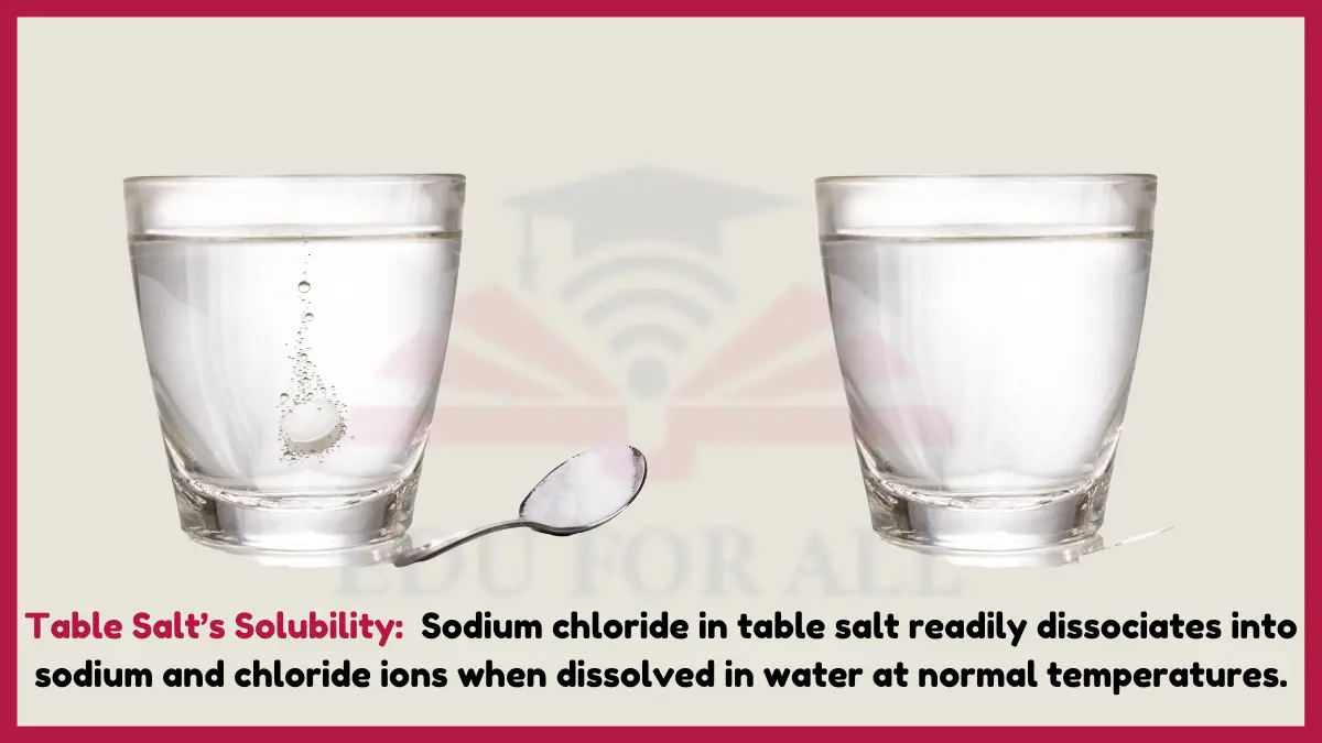 image showing Table Salt’s Solubility as an example of chemical properties