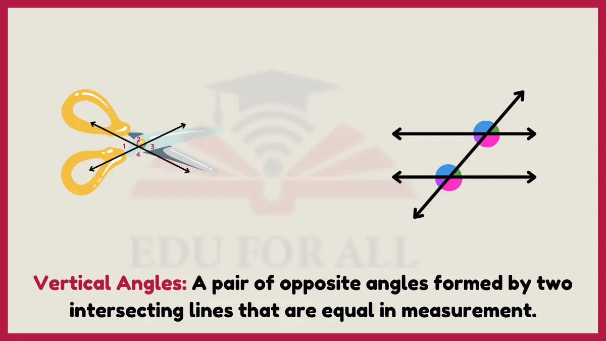 image showing Vertical Angles as an example of angle