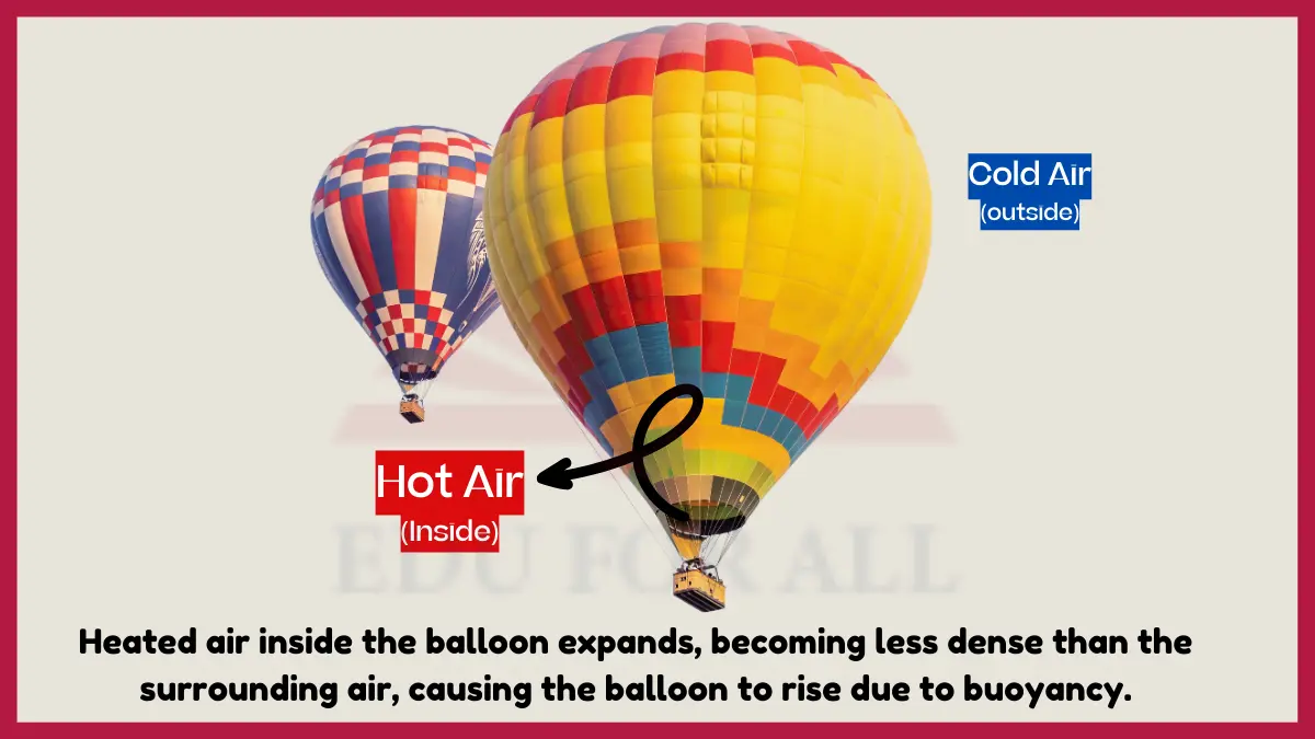 image showing hot air balloon as Example of convection image