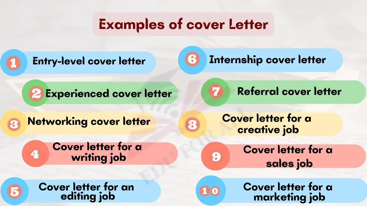 Image showing Examples of Cover Letters