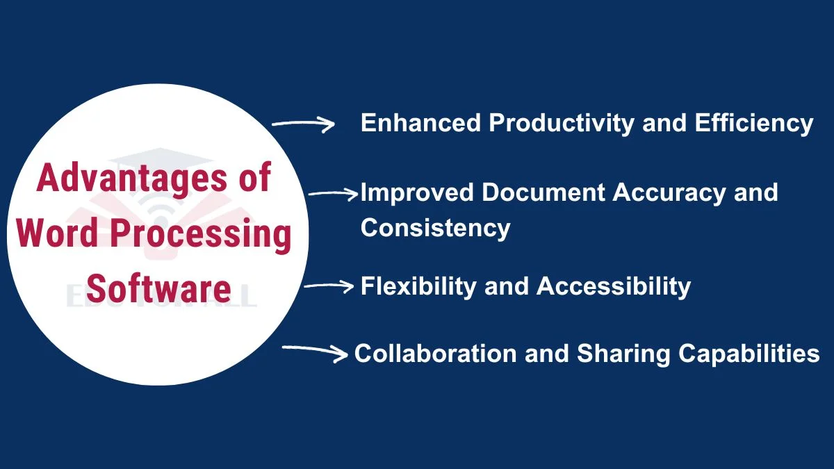 image showing Advantages of Word Processing Software