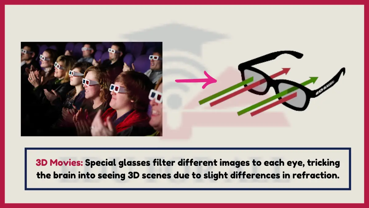image showing 3D Movies  as an example of refraction of light