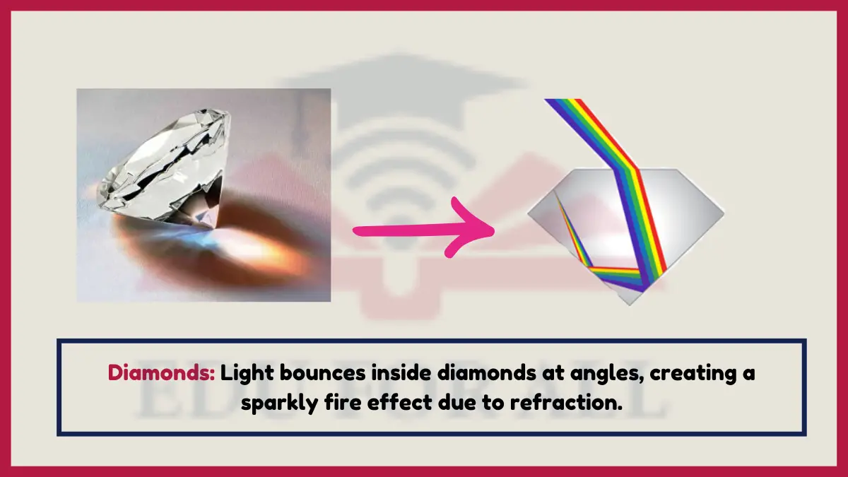 image showing Diamond as an Example of Refraction of Light