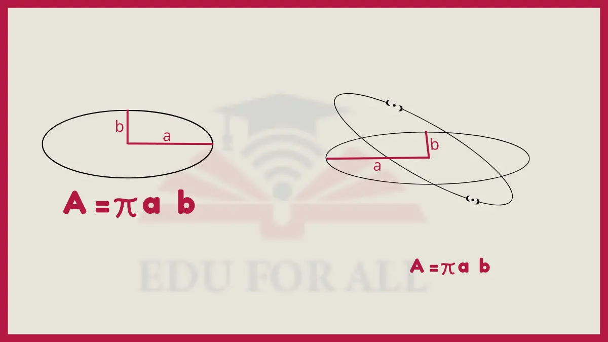 image showing Ellipse Area as an example of area in math