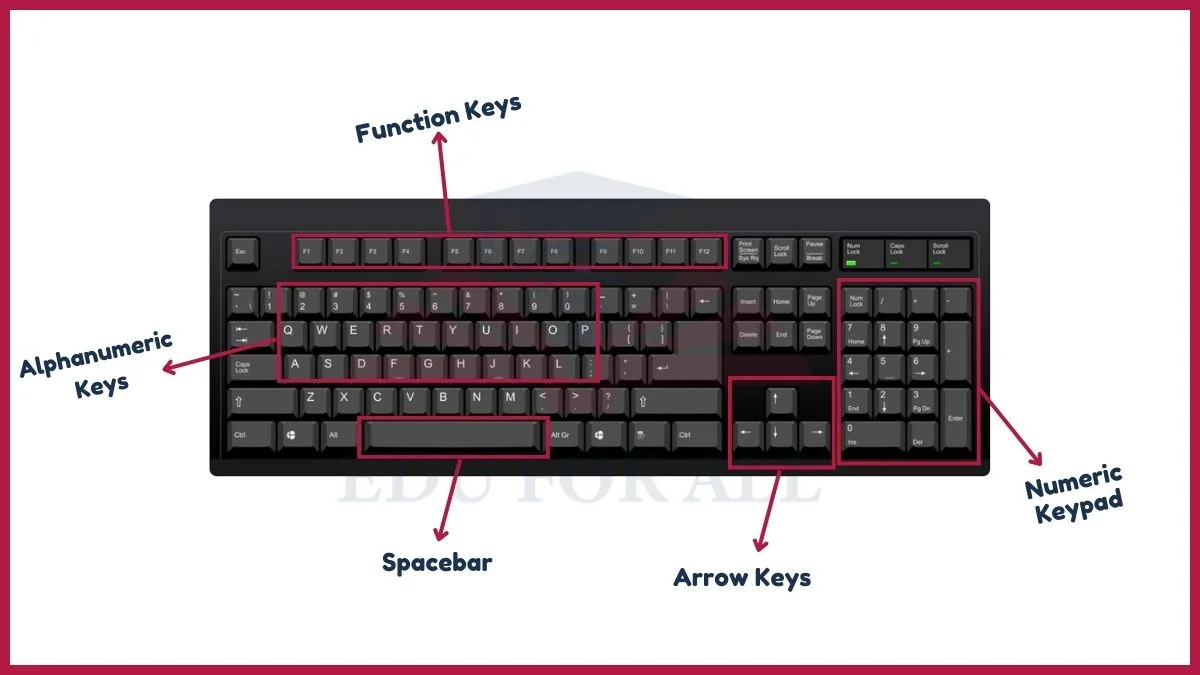 image showing Keyboard Layout Keys