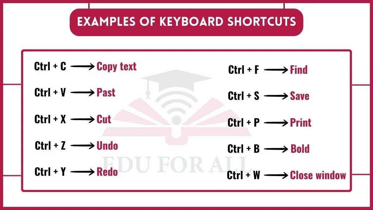 Examples of Keyboard Shortcuts image