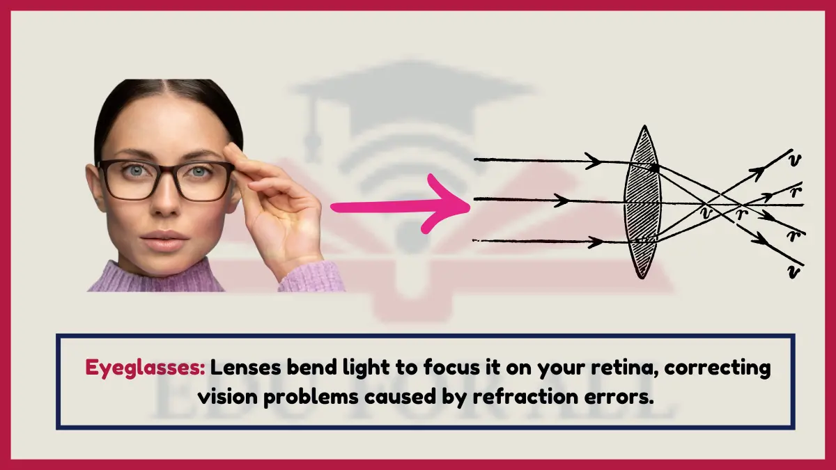 image showing Eyeglasses as an Example of Refraction of Light