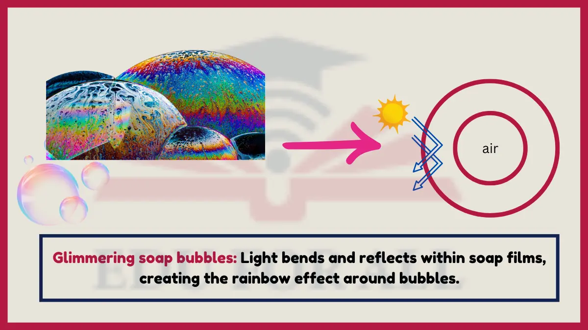 image showing Glimmering soap bubbles as an example of refraction of light