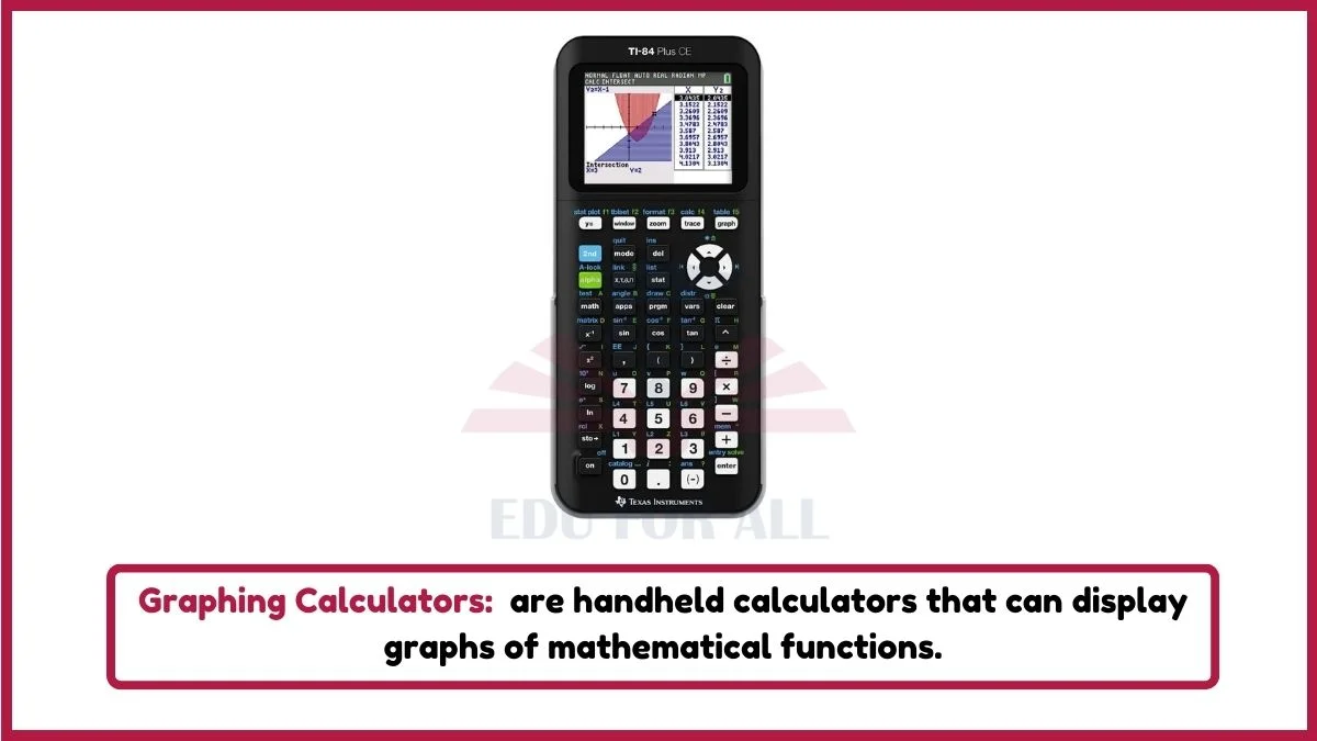 image showing Graphing Calculators as an example of output devices