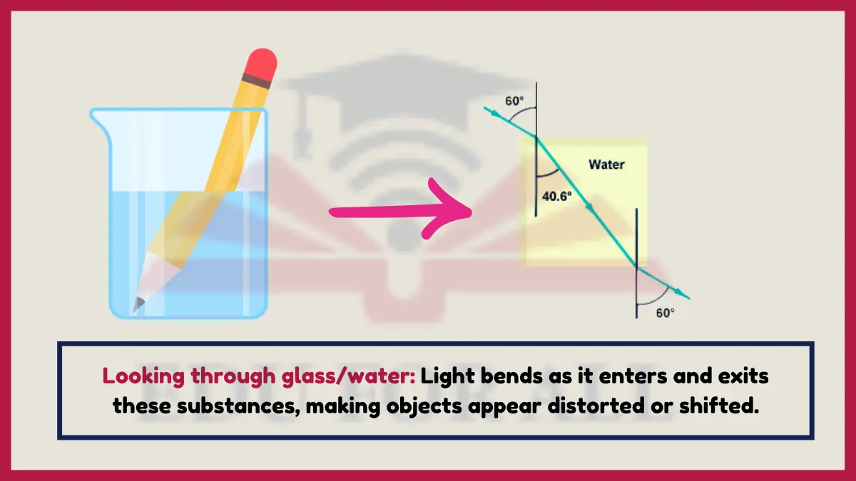 image showing Looking through glass or water as an example of refraction of light