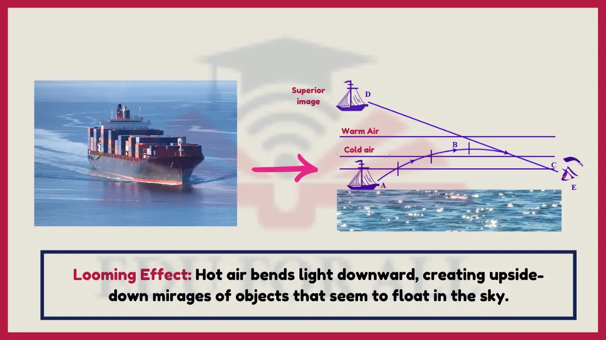 image showing Looming Effect  as an example of refraction of light