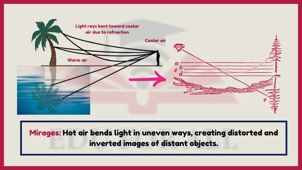 image showing Mirages  as an example of refraction of light