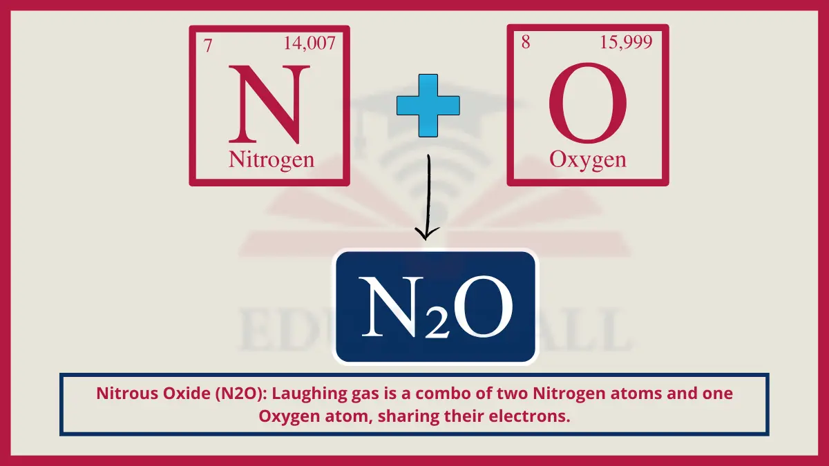 image showing Nitrous Oxide as an example of compound