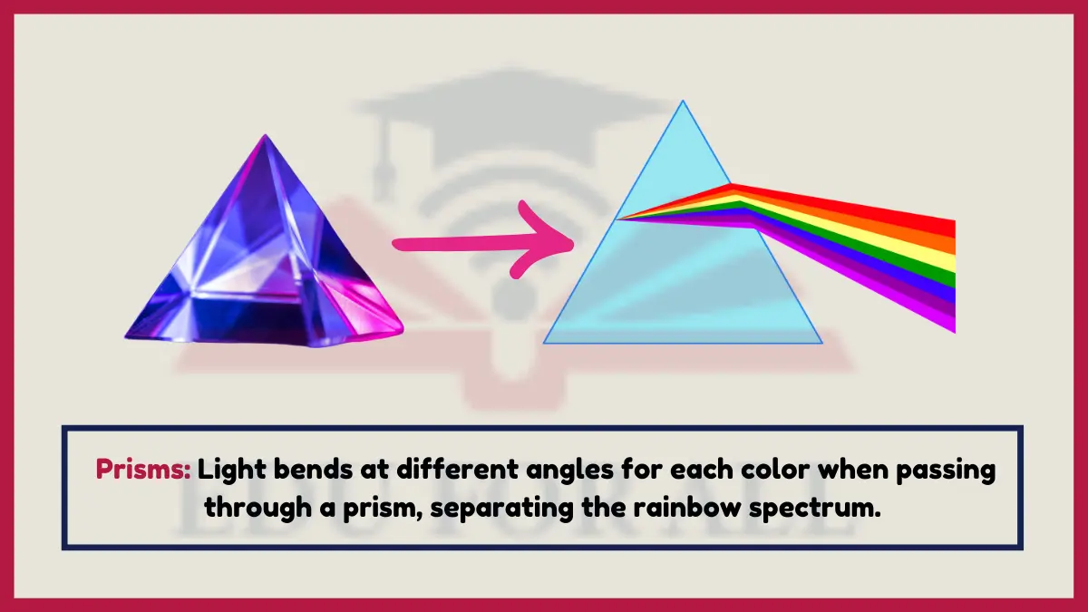 image showing Prisms as an example of refraction of light