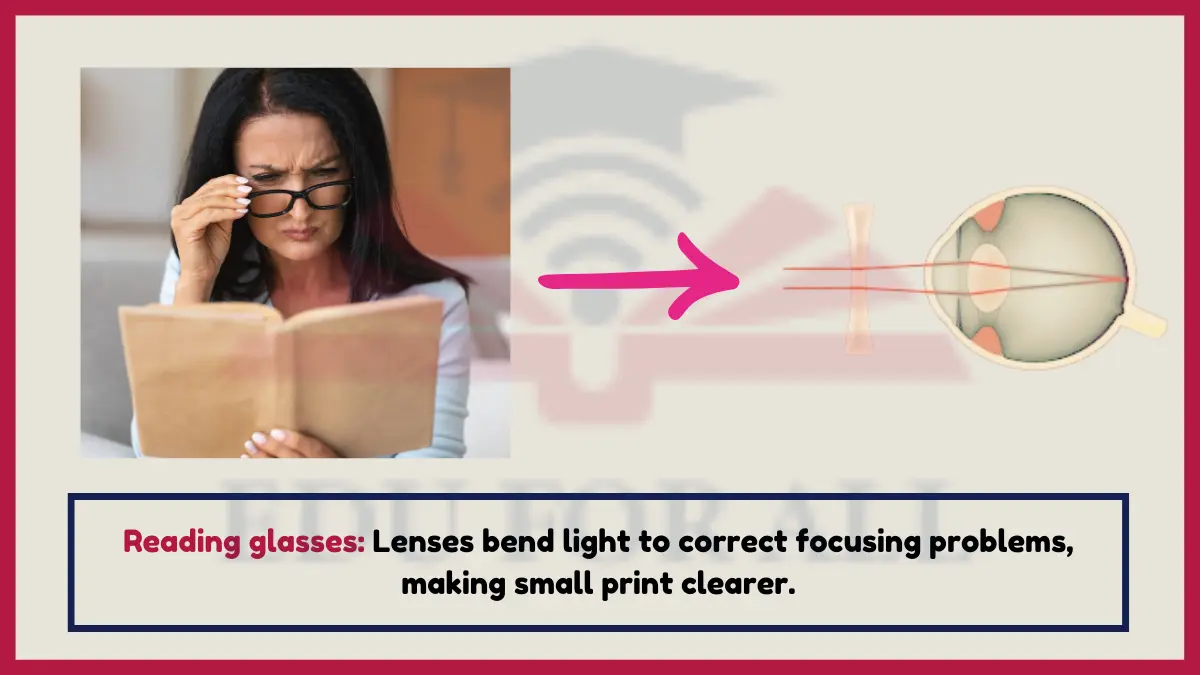 image showing Reading Glasses as an example of refraction of light