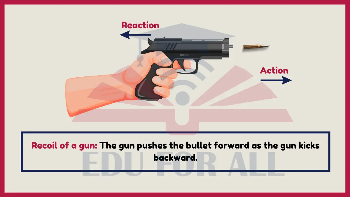 image showing Recoil of a Gun as an Example of Newtons Third Law