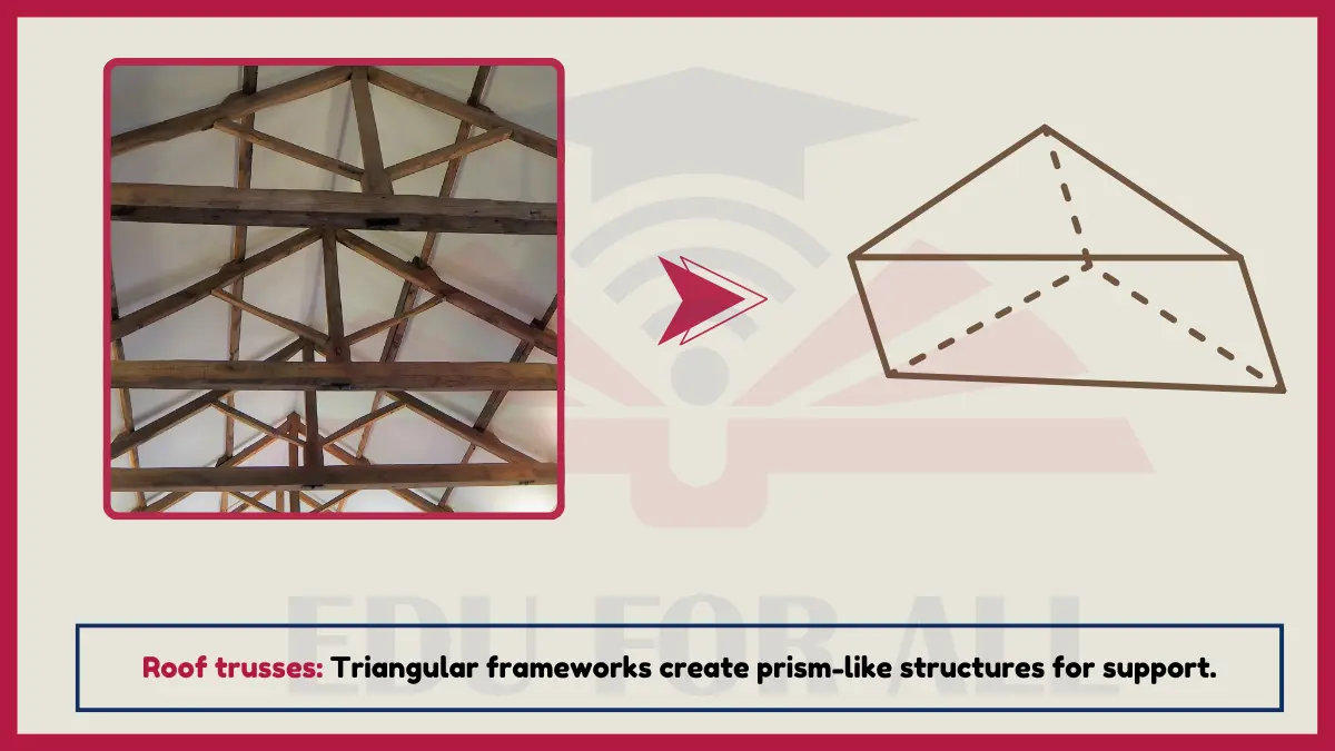 image showing Roof trusses as an example of triangular prisms