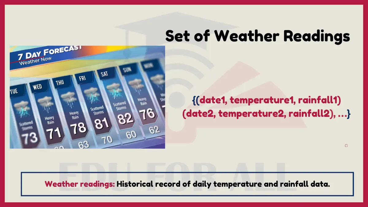 image showing Set of Weather Readings as an example of set