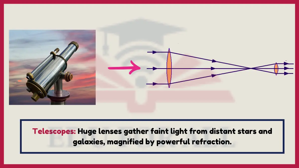 image showing Telescopes as an example of refraction of light