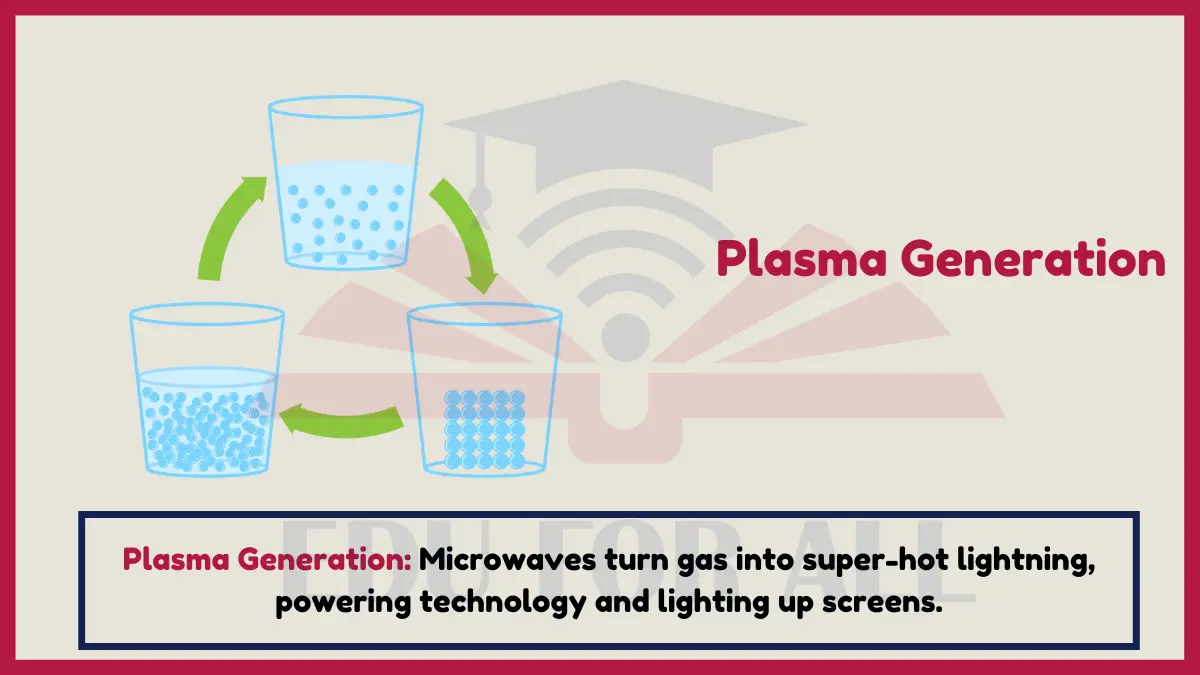 Image showing Plasma Generation as an Example of Microwaves 