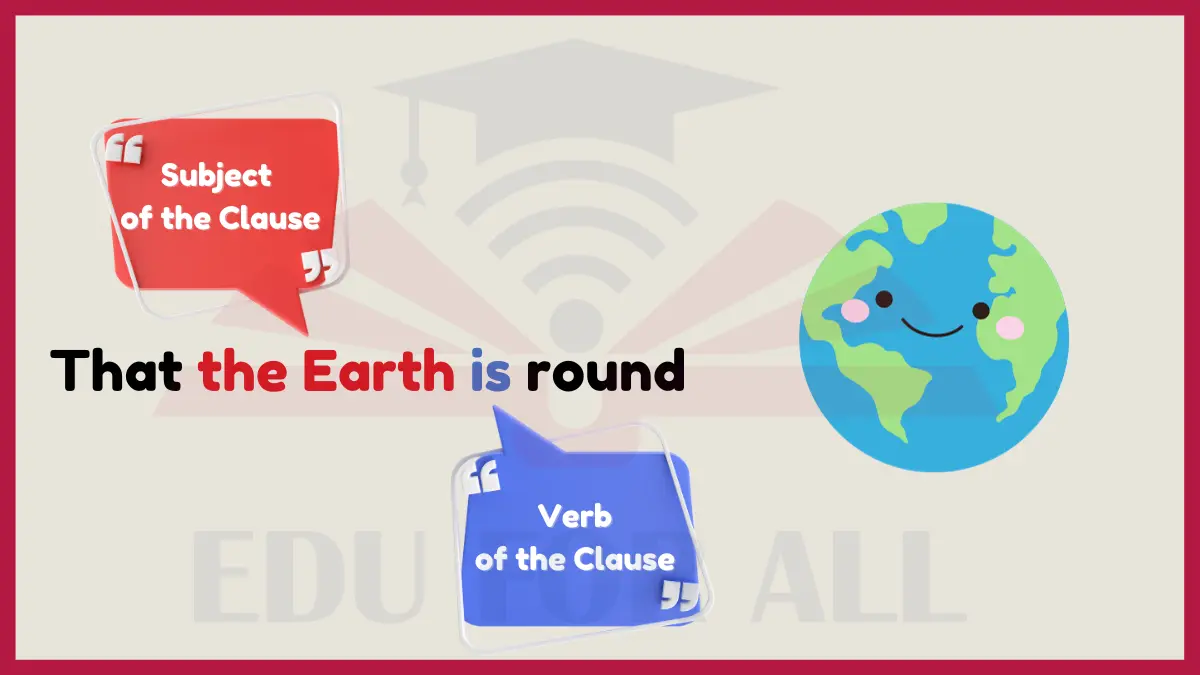 image showing That the Earth is round as an example of Noun Clauses 