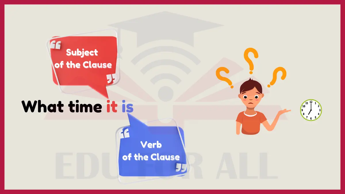 image showing What time it is as an example of Noun Clauses 
