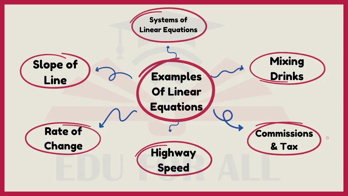featured image of Examples Of Linear Equations